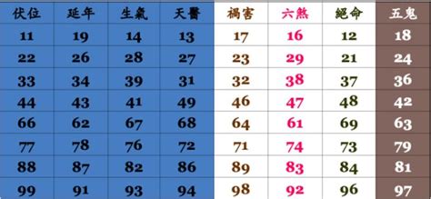 手機號碼 算命|手機號碼測吉凶